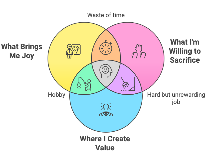 The Sweet Spot of Fulfilment