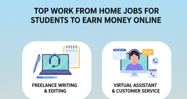 TOP WORK FROM HOME JOBS FOR STUDENTS TO EARN MONEY ONLINE Two job categories are highlighted: 1. FREELANCE WRITING & EDITING (illustrated with a laptop, headset, notebook, and pen) 2. VIRTUAL ASSISTANT & CUSTOMER SERVICE (illustrated with a person on a computer screen, calendar, chat bubbles, and phone icon)"